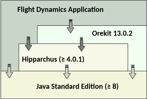 Overview