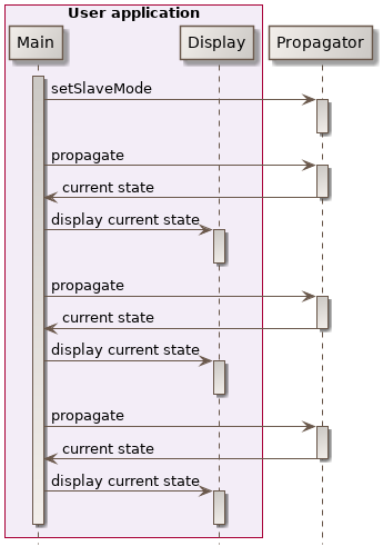 slave mode sequence diagram