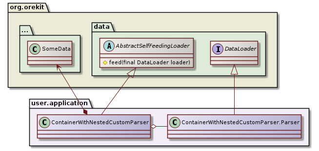 custom parser class diagram