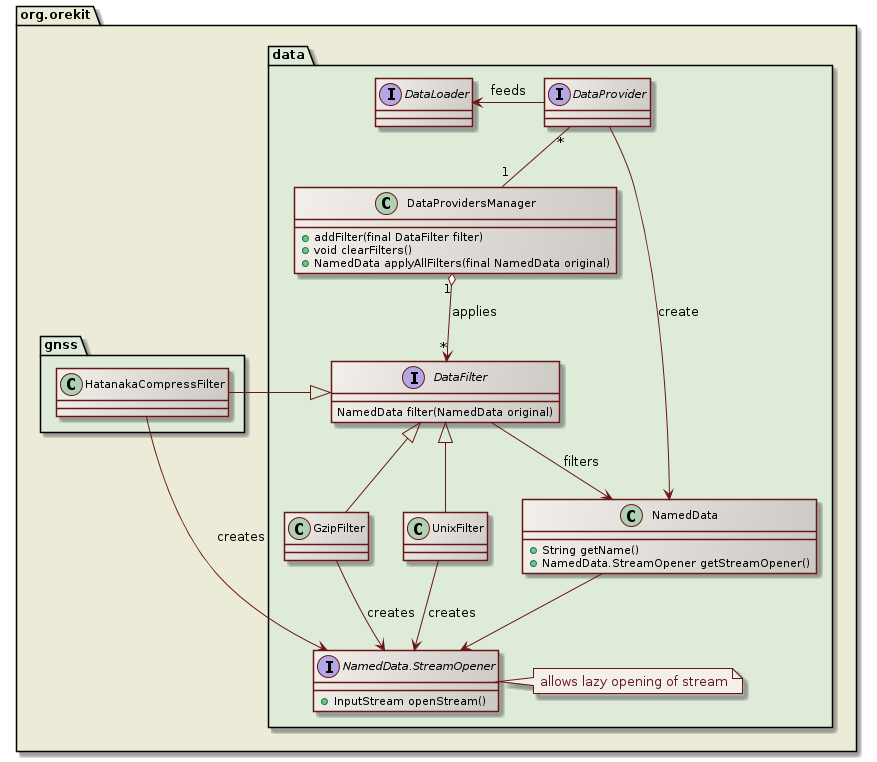 data filtering class diagram