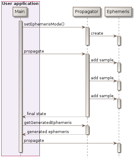 ephemeris generation mode class diagram