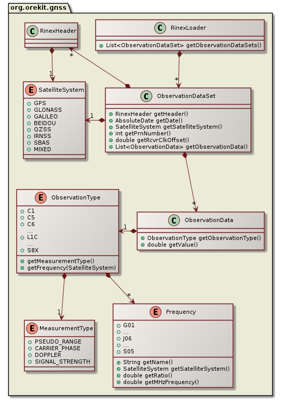 gnss rinex class diagram