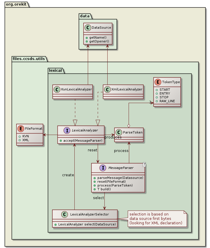parsing class diagram