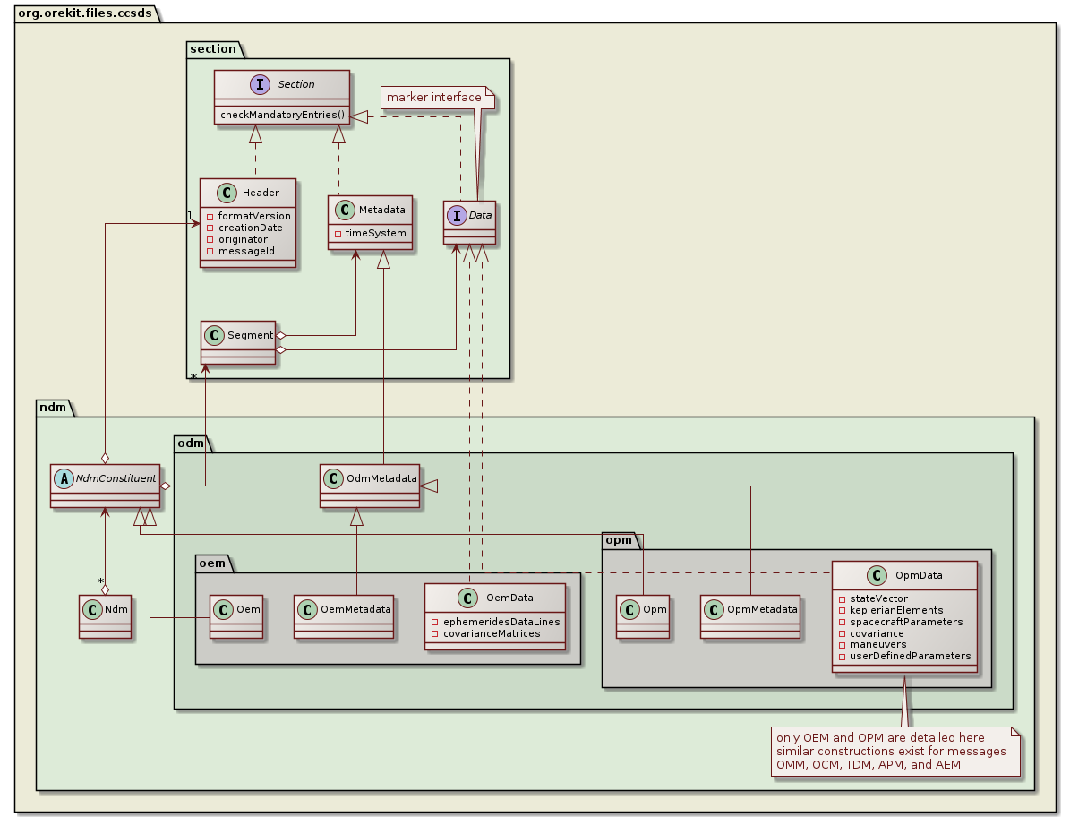 structure class diagram