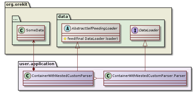 custom parser class diagram