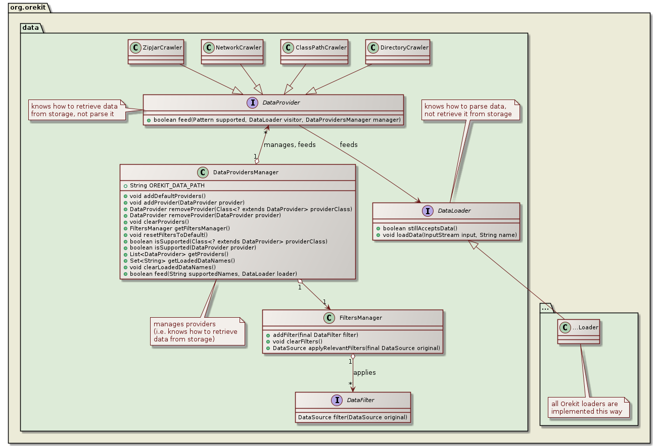 data class diagram