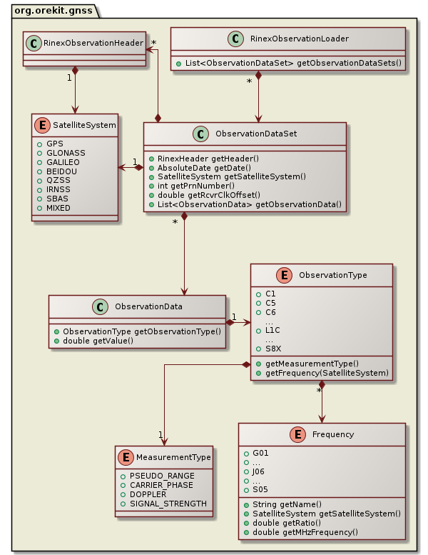 gnss rinex class diagram