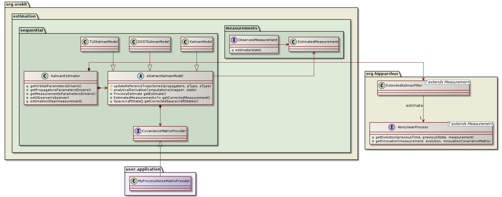 kalman filter overview class diagram