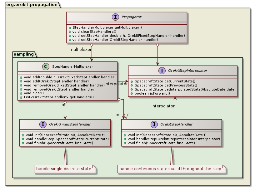 sampling class diagram