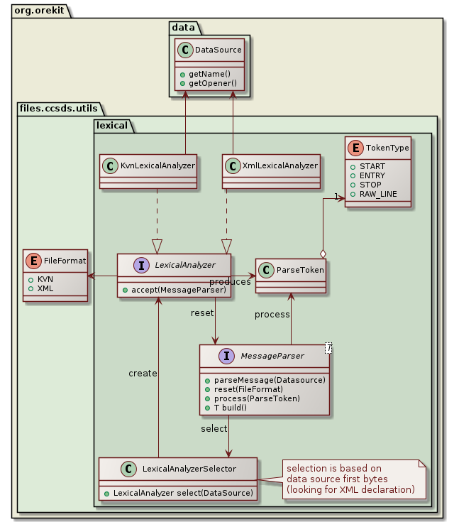 parsing class diagram