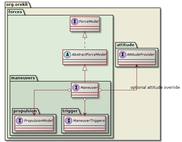 continuous maneuver class diagram