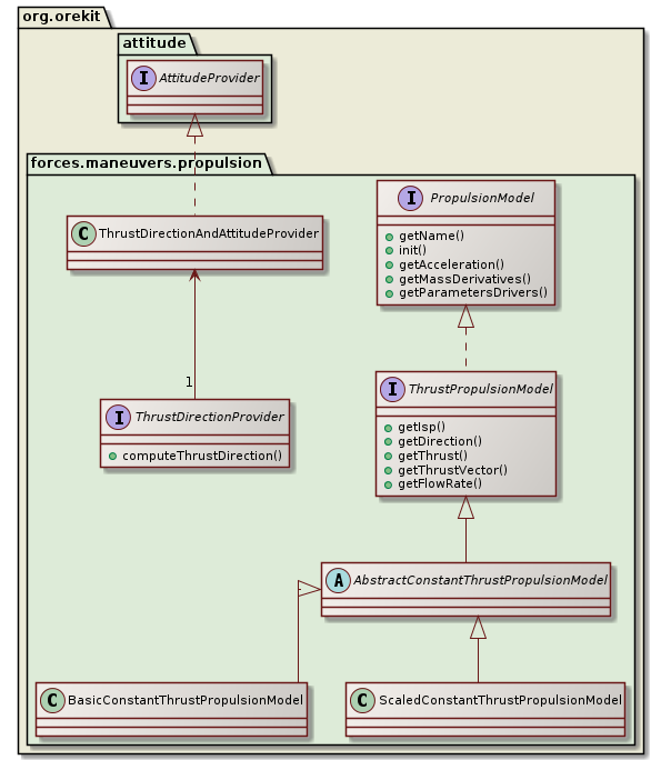 propulsion class diagram
