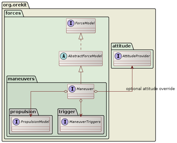 continuous maneuver class diagram