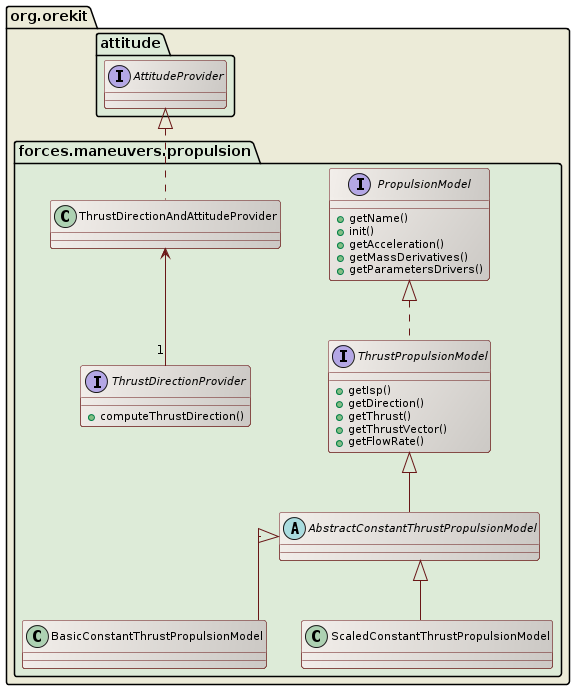 propulsion class diagram