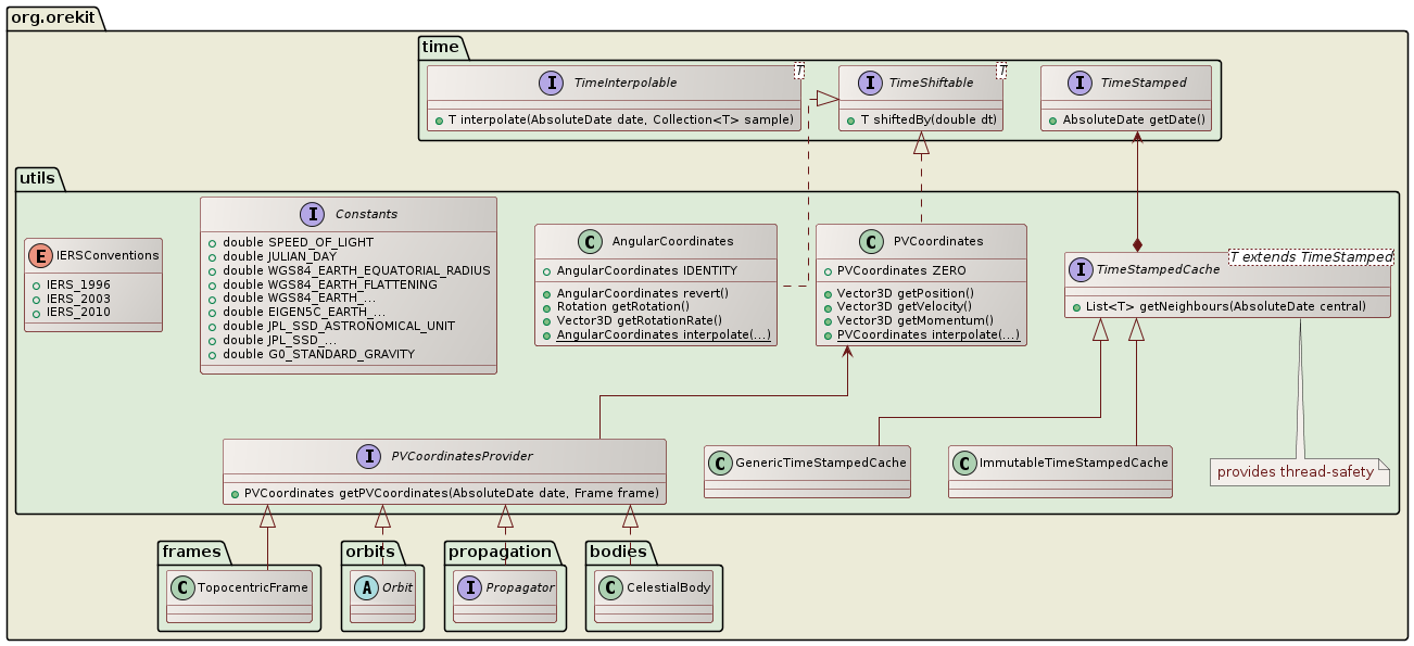 utils class diagram