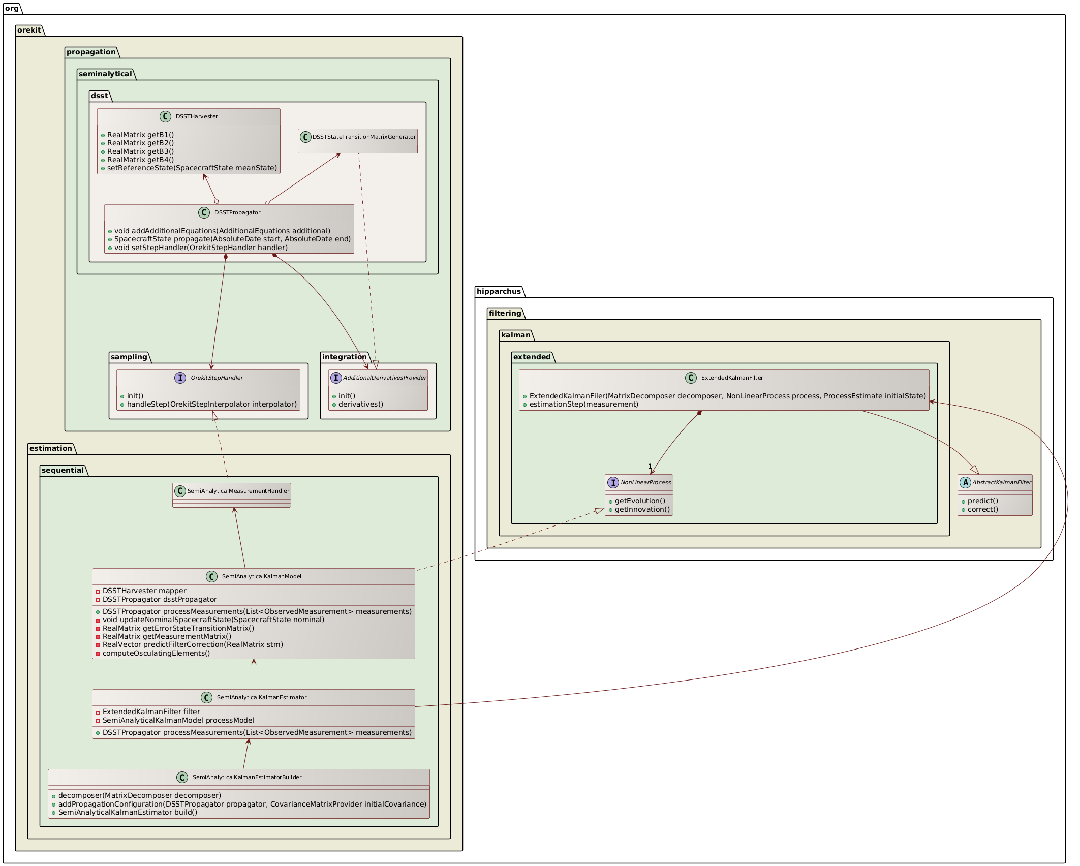 semi-analytical kalman filter overview class diagram