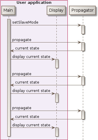 slave mode sequence diagram