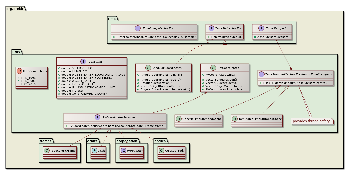 utils class diagram