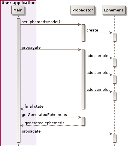 ephemeris generation mode class diagram