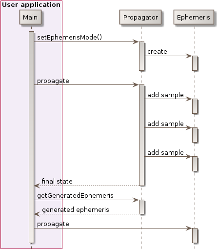 ephemeris generation mode class diagram