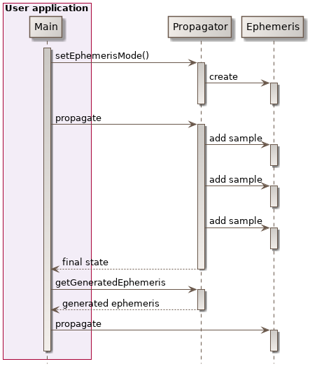 ephemeris generation mode class diagram