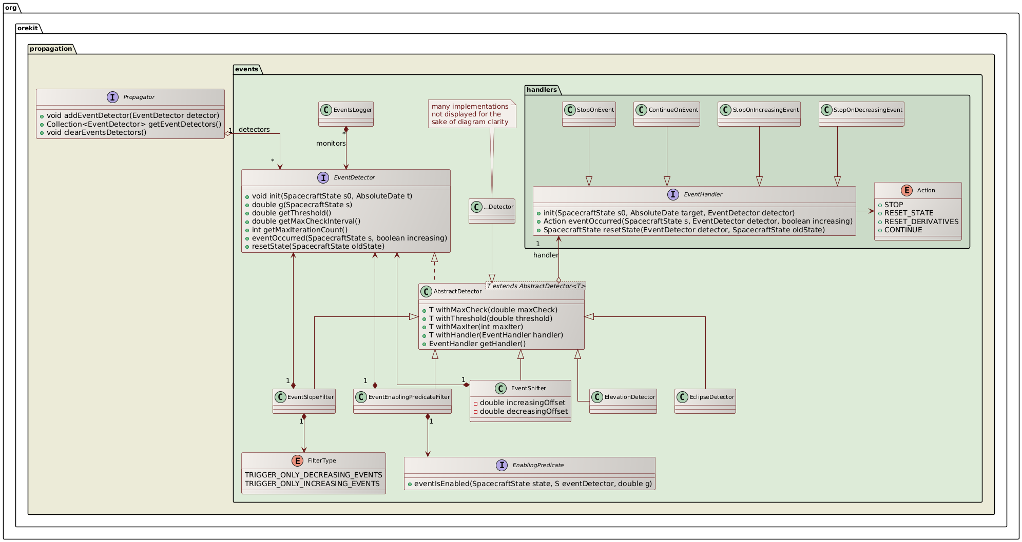 events management class diagram