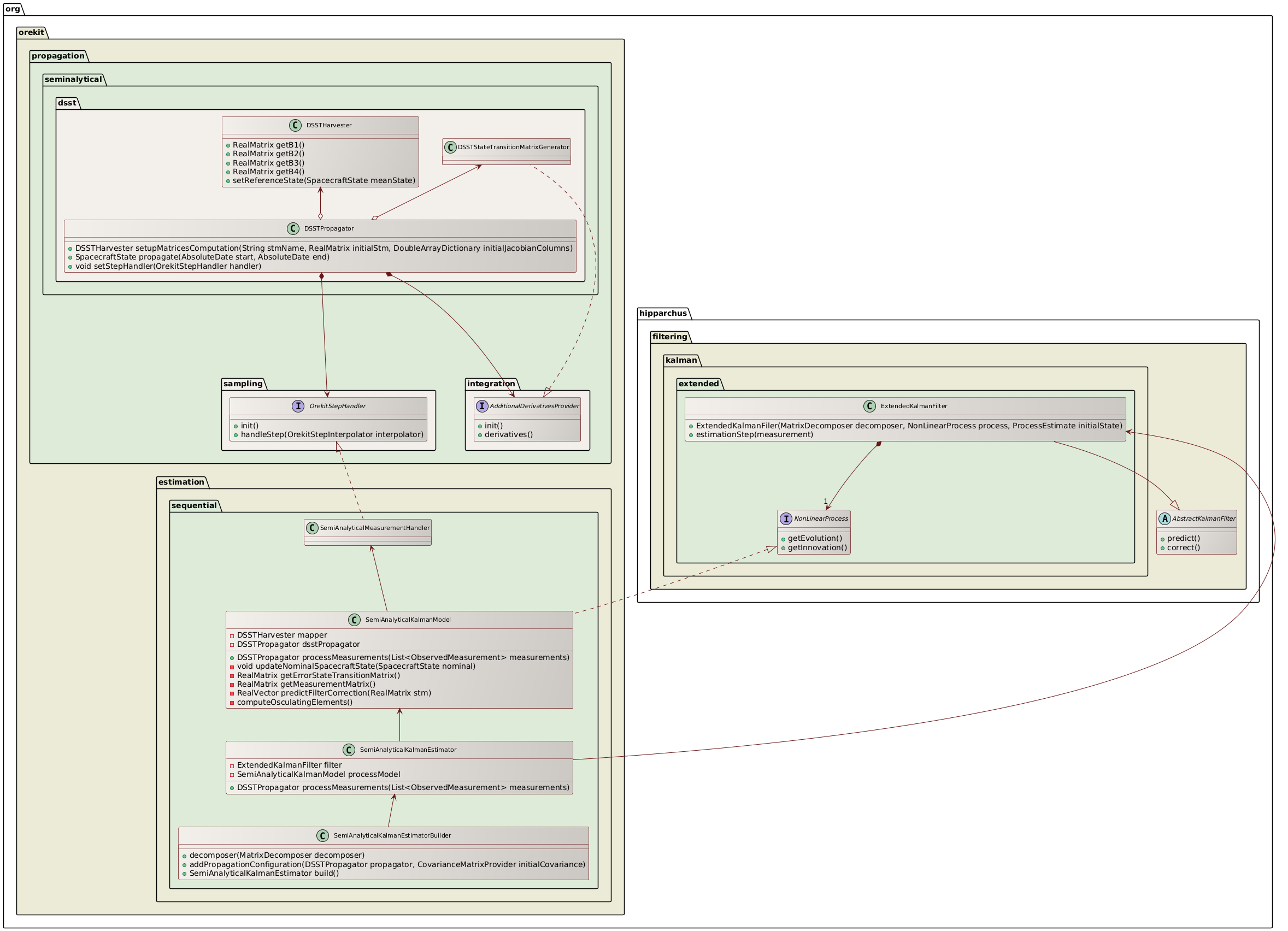 semi-analytical kalman filter overview class diagram