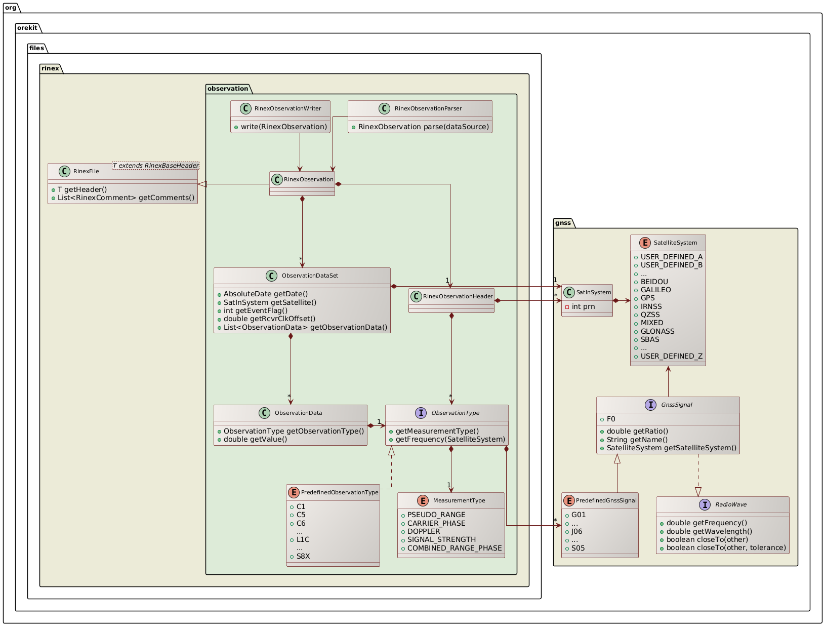 gnss rinex class diagram