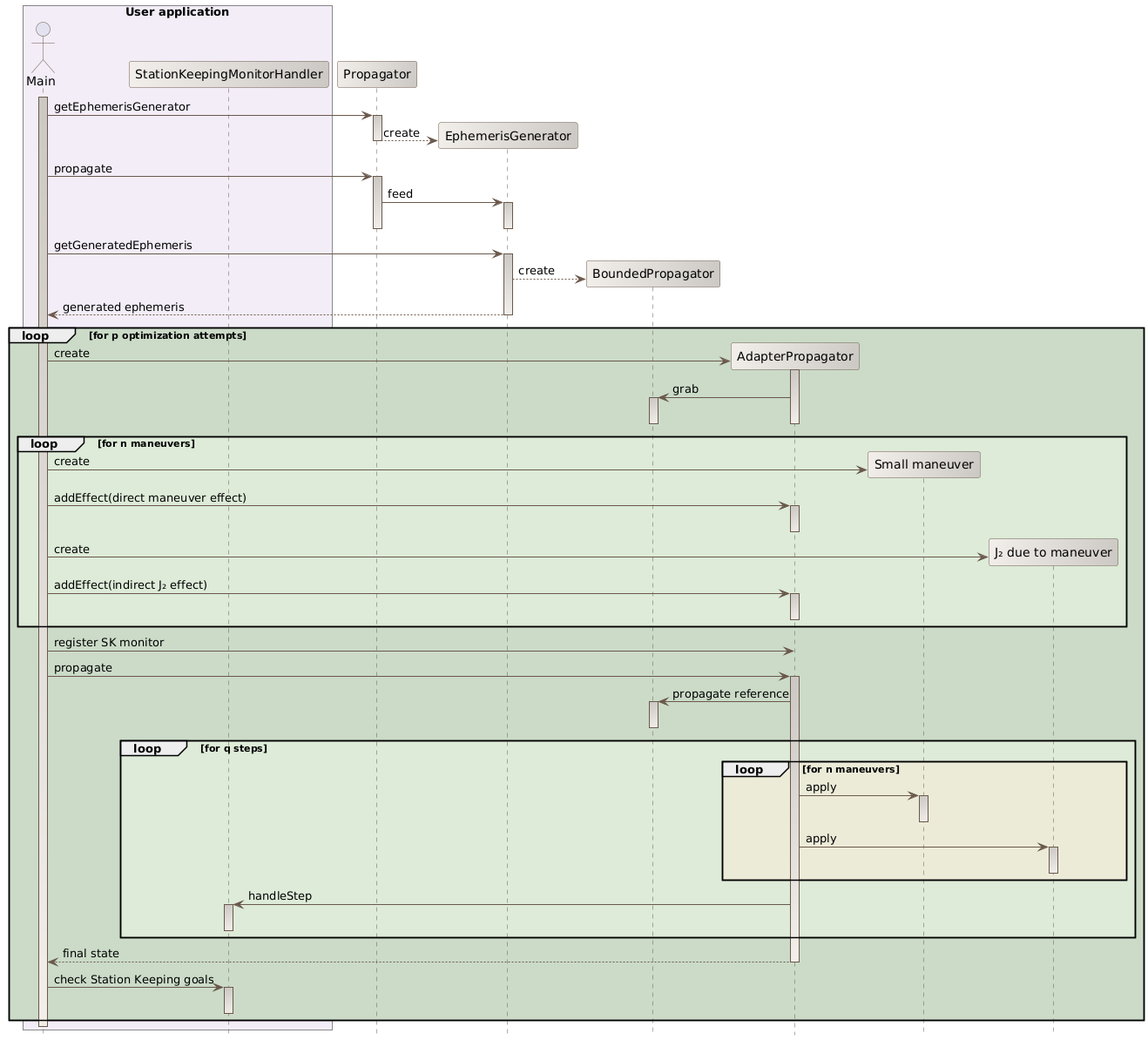 small maneuver sequence diagram