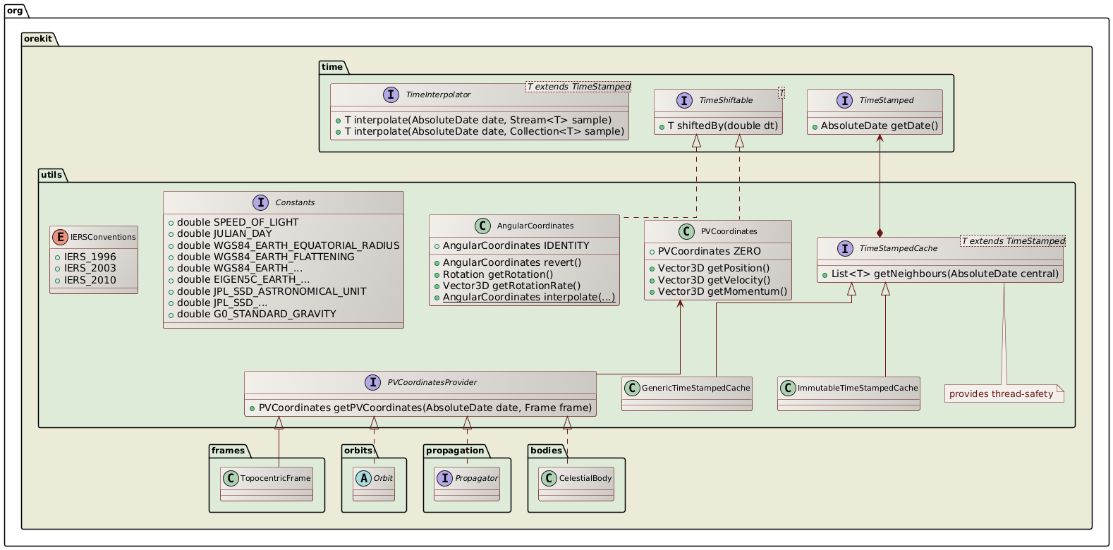 utils class diagram