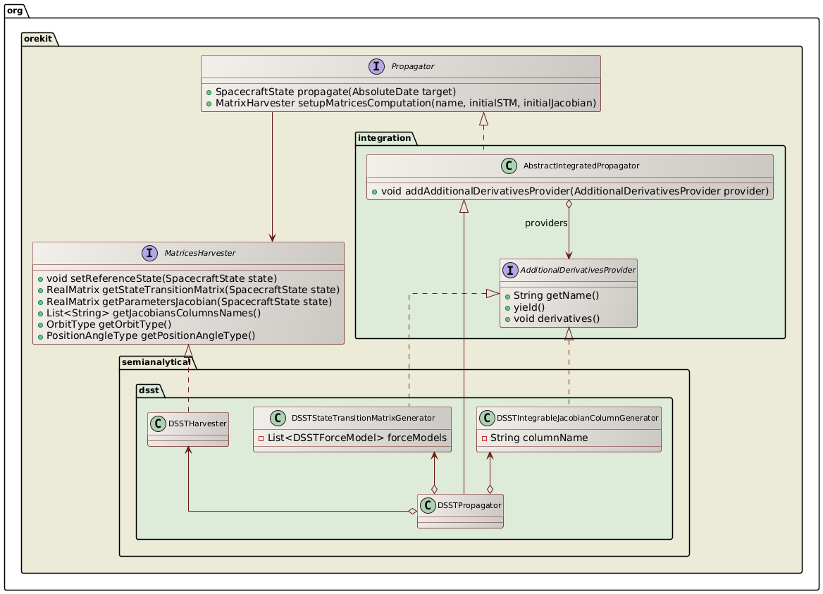 DSST partial derivatives class diagram