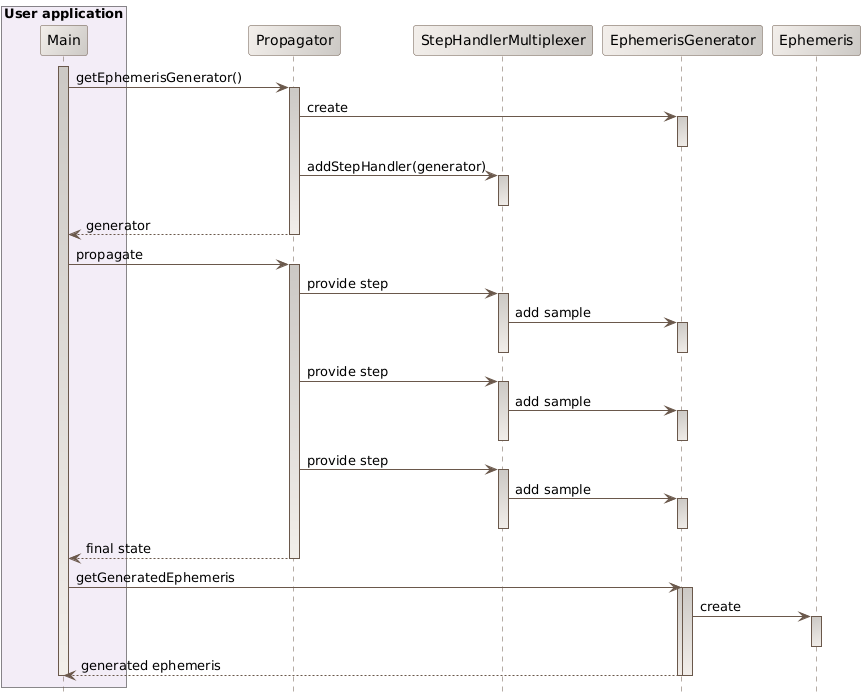 ephemeris generation sequence diagram