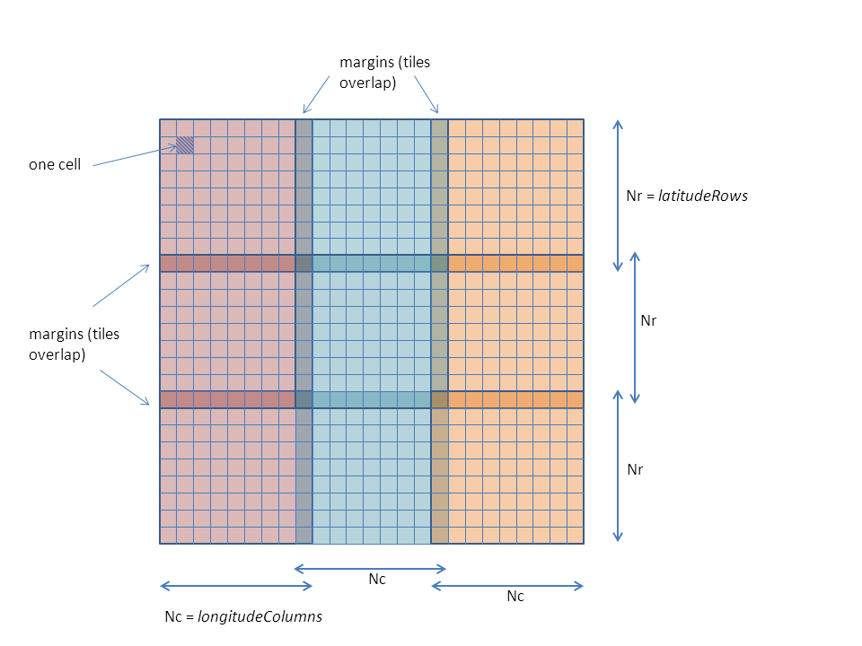 DEM-tiles-overlap.png