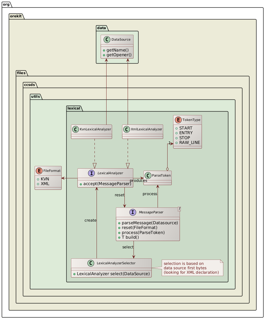 parsing class diagram