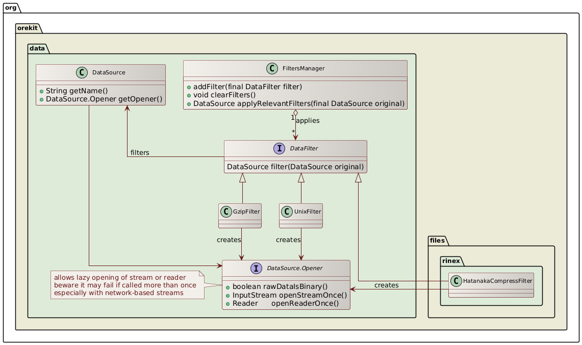 data filtering class diagram