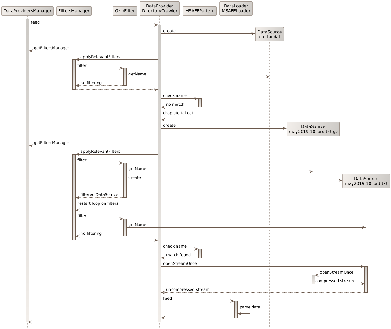 Orekit – Filtering