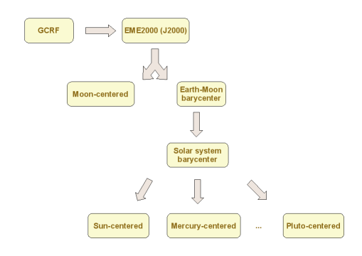 solar system frames